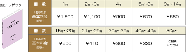 1冊あたり基本料金