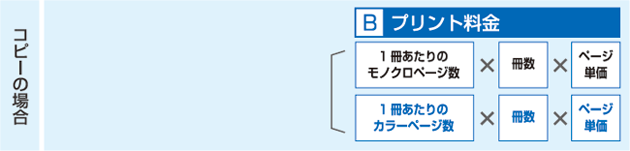 コピーの場合